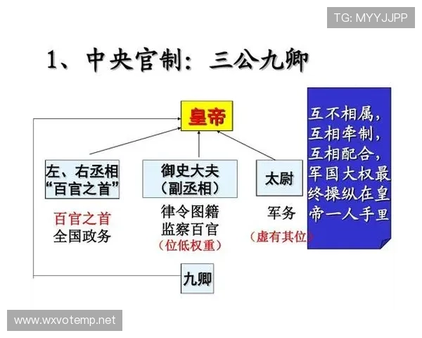 三公九卿制在中国古代政治中的作用与影响深度剖析助力理解古代官制制度的制度创新与文化传承 三公九卿制在中国古代政治中的作用与影响深度剖析助力理解古代官制制度的制度创新与文化传承