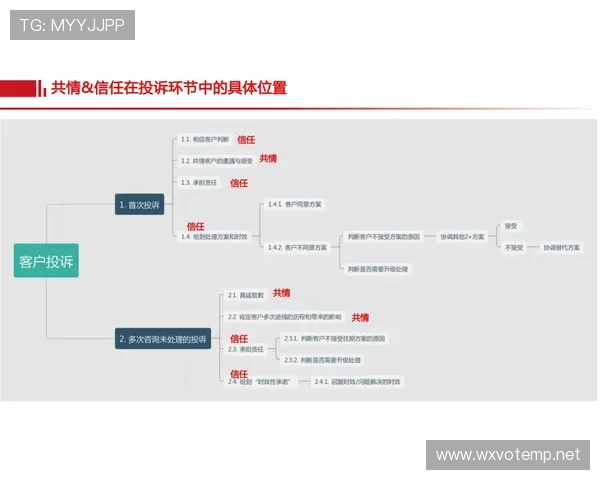欧博abg数字站：客户服务与技术支持体系全面提升用户满意度